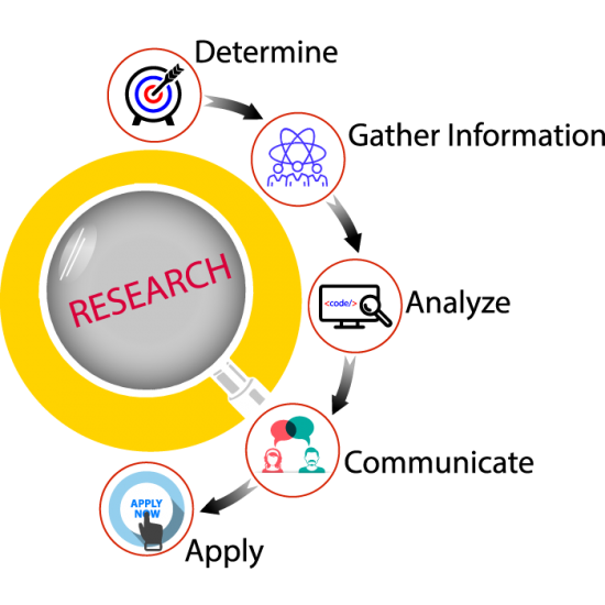 How we work - Start with a discussion to understand your idea - Thats End